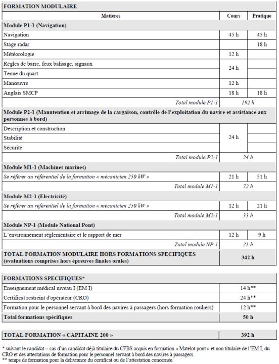 Cap 200 ref