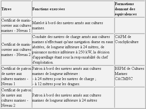 tableau-cncm